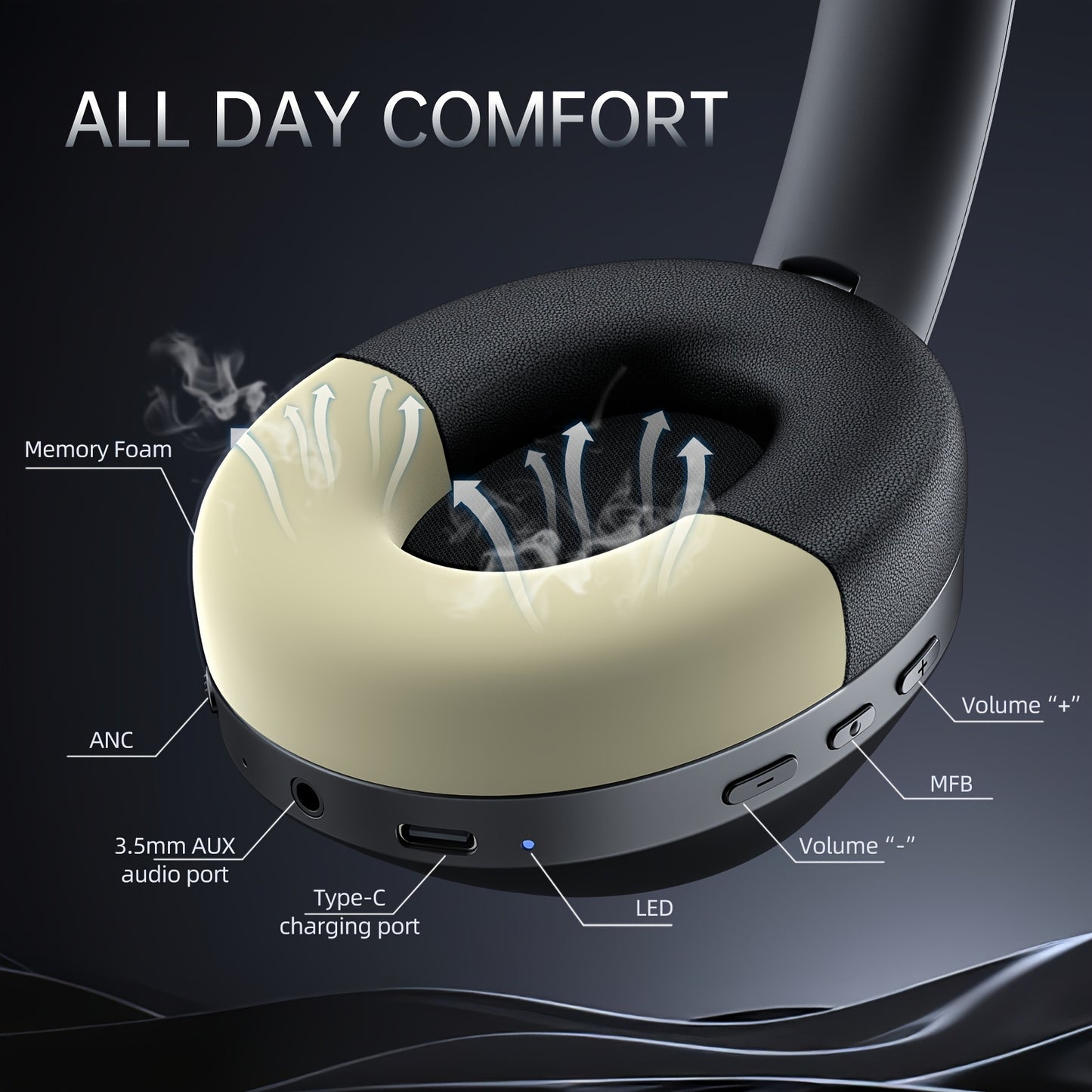 LIFEBEE Wireless Earphones with Microphone, Foldable Lightweight Headset for Home Office And Mobile Use, Featuring Active Noise Cancellation