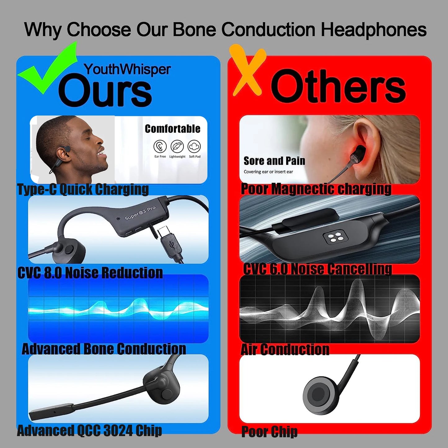 2025 Latest Take Care of Hearing IPX-5 V5.2 PC 8 Hour Wireless AI Earphones  Headphones Headset for Outdoor  Sports