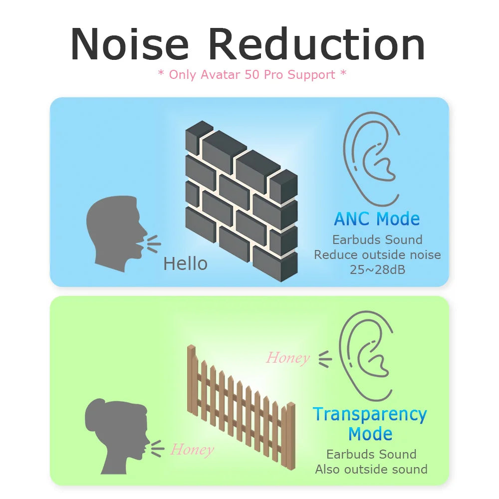 2024 New Popular 60 Pro Digital Noise Cancelling TWS Earphones Headphones Portable Noise Cancelling TWS Earphones Headphones