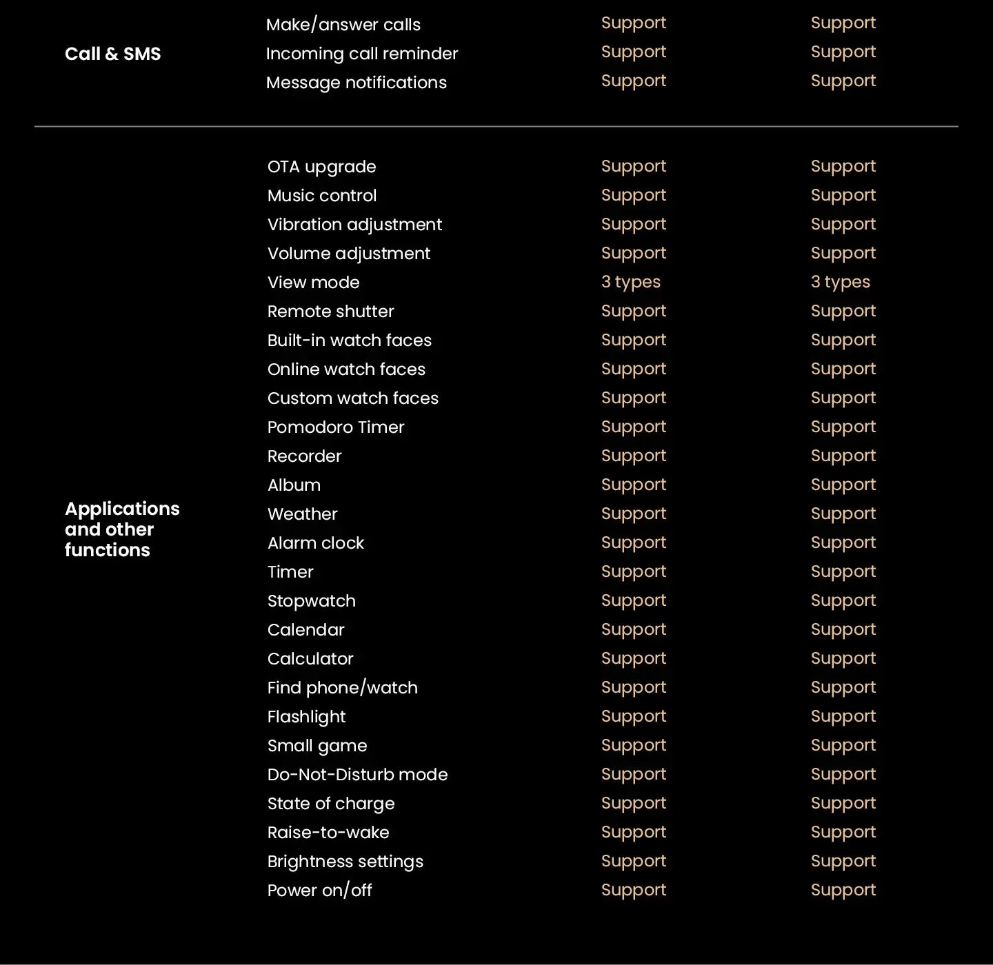 HAYLOU Solar Ultra GPS Smartwatch 1.6” AMOLED Display 5ATM Waterproof Built-in GPS Bluetooth Phone Calls Sports Smart Watch - Wear444