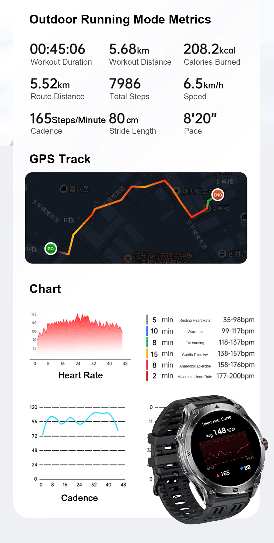 2025 New Military T-Rex 3 Ultra GPS Smart Watch 1000mAh Battery 10ATM Waterproof Compass Flashlight Sports trackr Smartwatch Men - Wear444