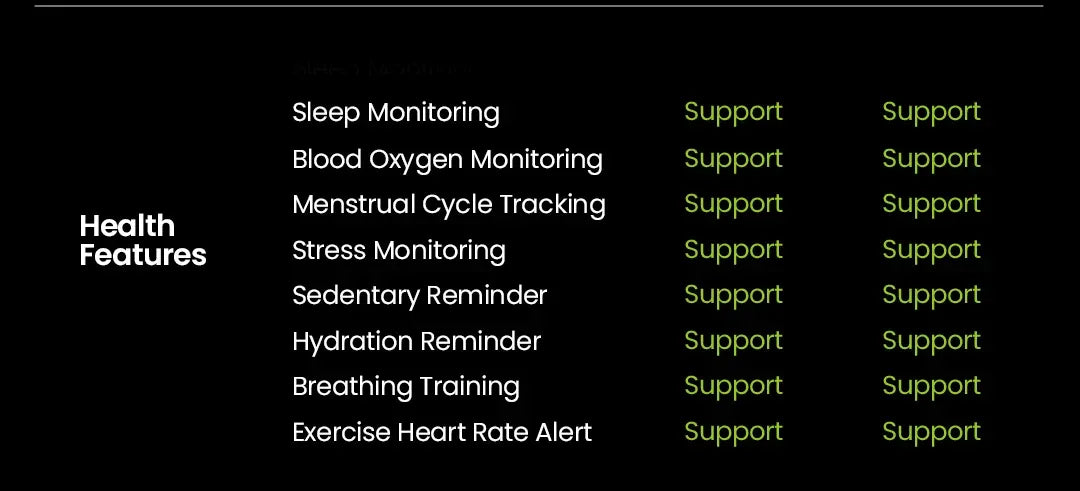 HAYLOU Watch 4S GPS Smartwatch 1.43” HD AMOLED Display 5 Satellite GPS Positioning 120+ Workout Modes Sport Fitness Smart Watch - Wear444