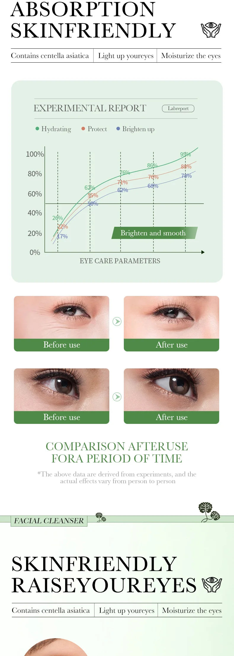 Centella Asiatica Eye Cream Anti Dark Circles Eyes Bags Moisturizing Anti Wrinkle Anti-aging Beauty Eyes Skin Care Products