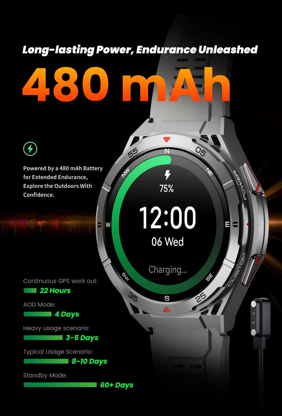 S5a85ca3388d646ab8bee8dee5bfab025A - Wear444