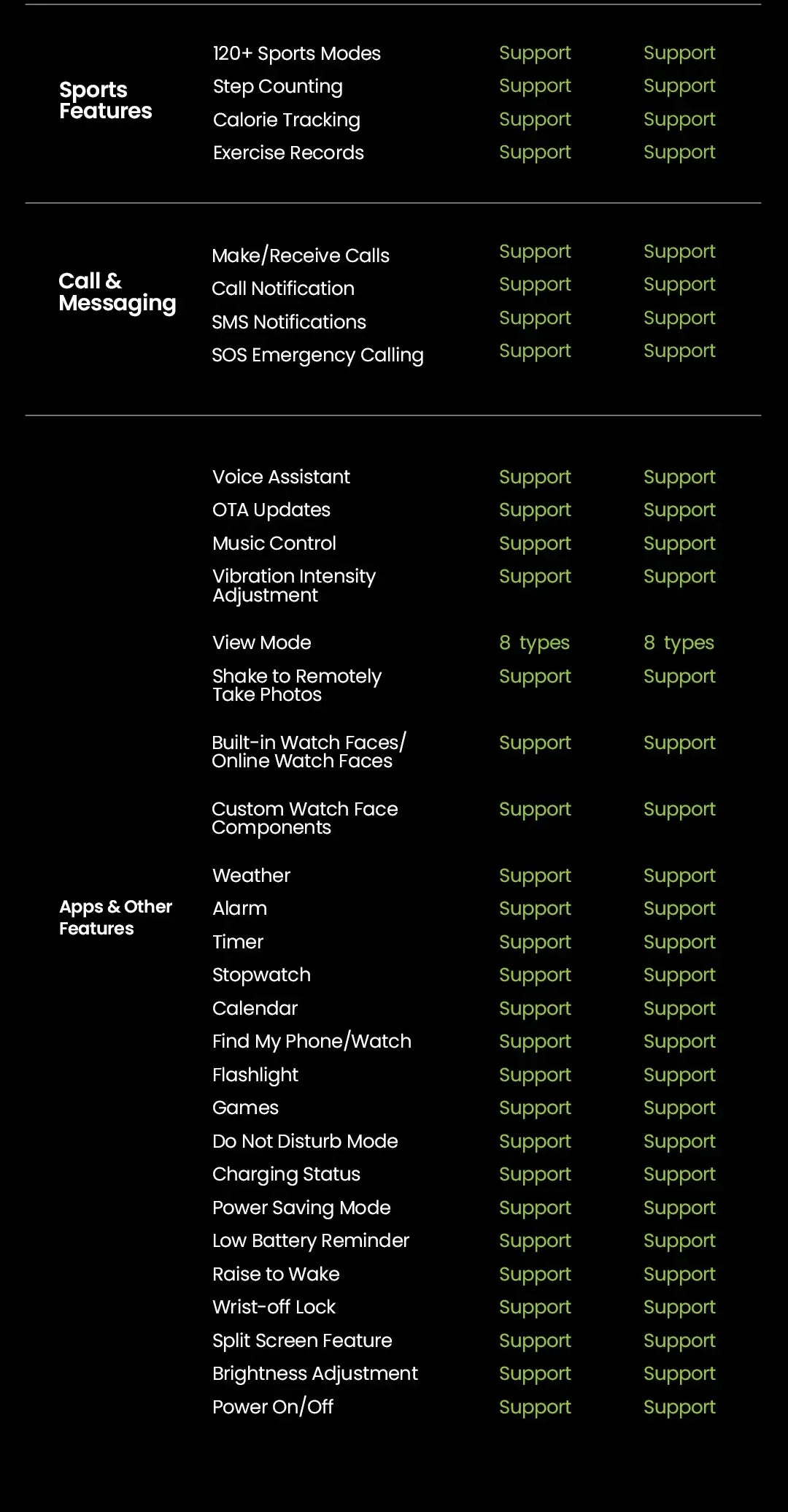 HAYLOU Watch 4S GPS Smartwatch 1.43” HD AMOLED Display 5 Satellite GPS Positioning 120+ Workout Modes Sport Fitness Smart Watch - Wear444