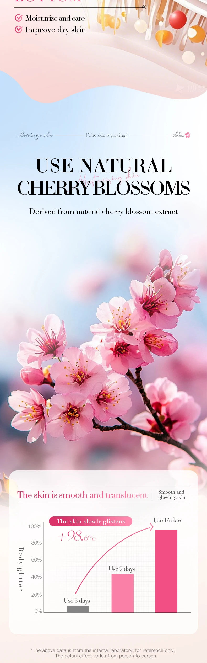 Cherry Blossom Moisture Crystal Glow High Gloss Dating Cherry Blossom Scent Body Lotion Deep Moisturizing Hydrating Body Lotion