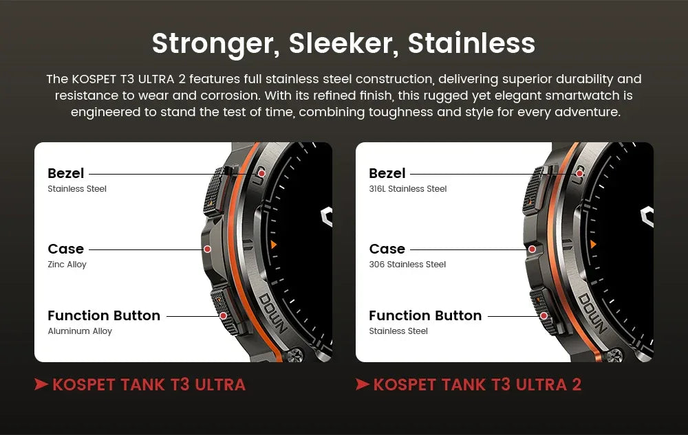 KOSPET TANK T3 Ultra 2 GPS Smart Watch for Men Bluetooth Call 5ATM IP69K Waterproof Men's Watch Stainless Steel Health Monitor - Wear444