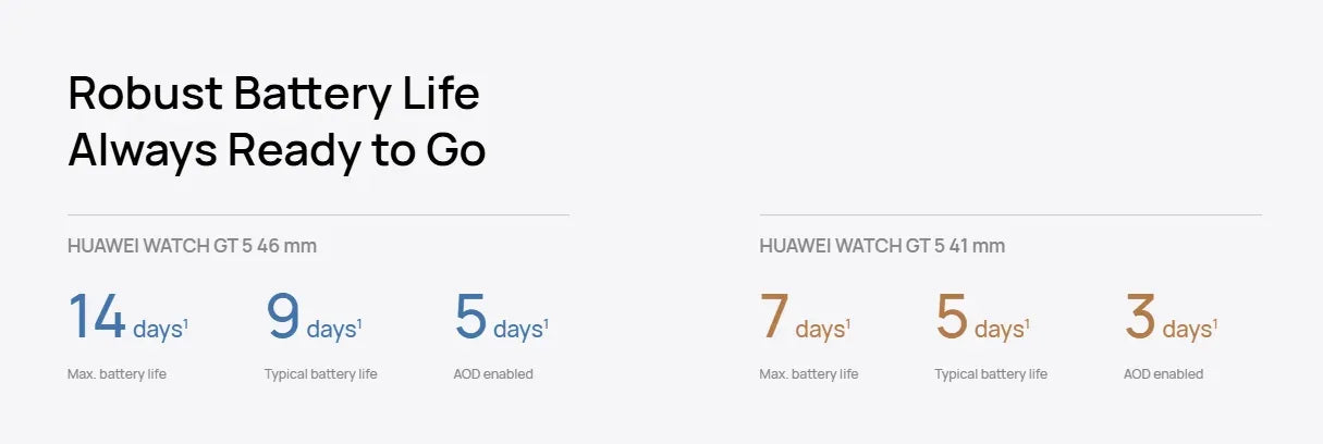 HUAWEI Watch GT 5 46mm Smartwatch, up to 14 Days Battery Life, All New Running and Cycling Sports Smart Watch, Sharp Edged Desig - Wear444