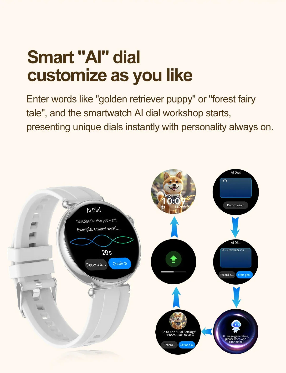 2026 New Women AI Smart Diagnosis Smart Watch HRV+ECG Uric Acid Blood Oxygen Health Monitor IP68 Waterproof Sports Smartwatches - Wear444