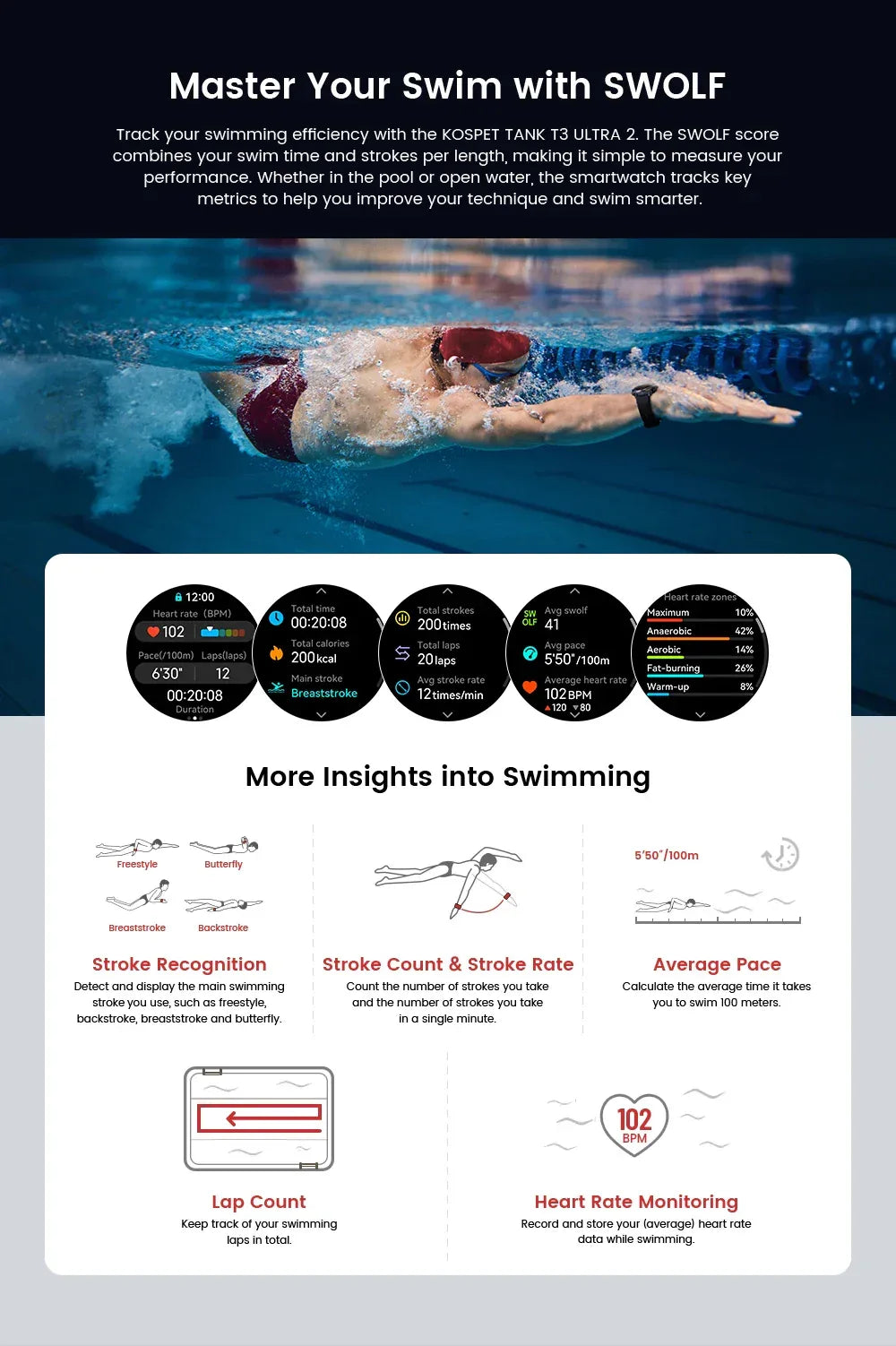 KOSPET TANK T3 Ultra 2 GPS Smart Watch for Men Bluetooth Call 5ATM IP69K Waterproof Men's Watch Stainless Steel Health Monitor - Wear444