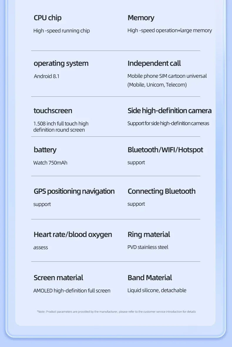 5G Android Smartwatch P68 With Rotary Camera GPS WIFI SIM Card 1.508 inch Amoled Screen 256GB Storage Waterproof Smart Watch Men - Wear444