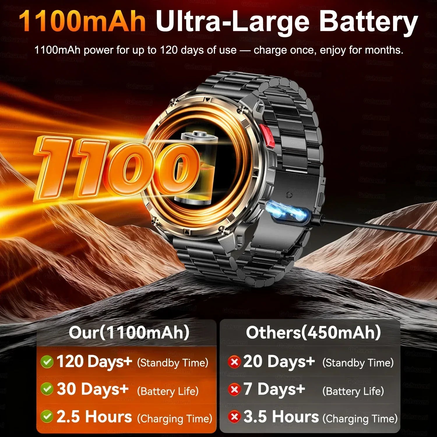 2026 New T-Rex3 Ultra 1100mAh Battery Smart Watch GPS Track Compass IP69K Waterproof Sports tracker Outdoors Military Smartwatch - Wear444