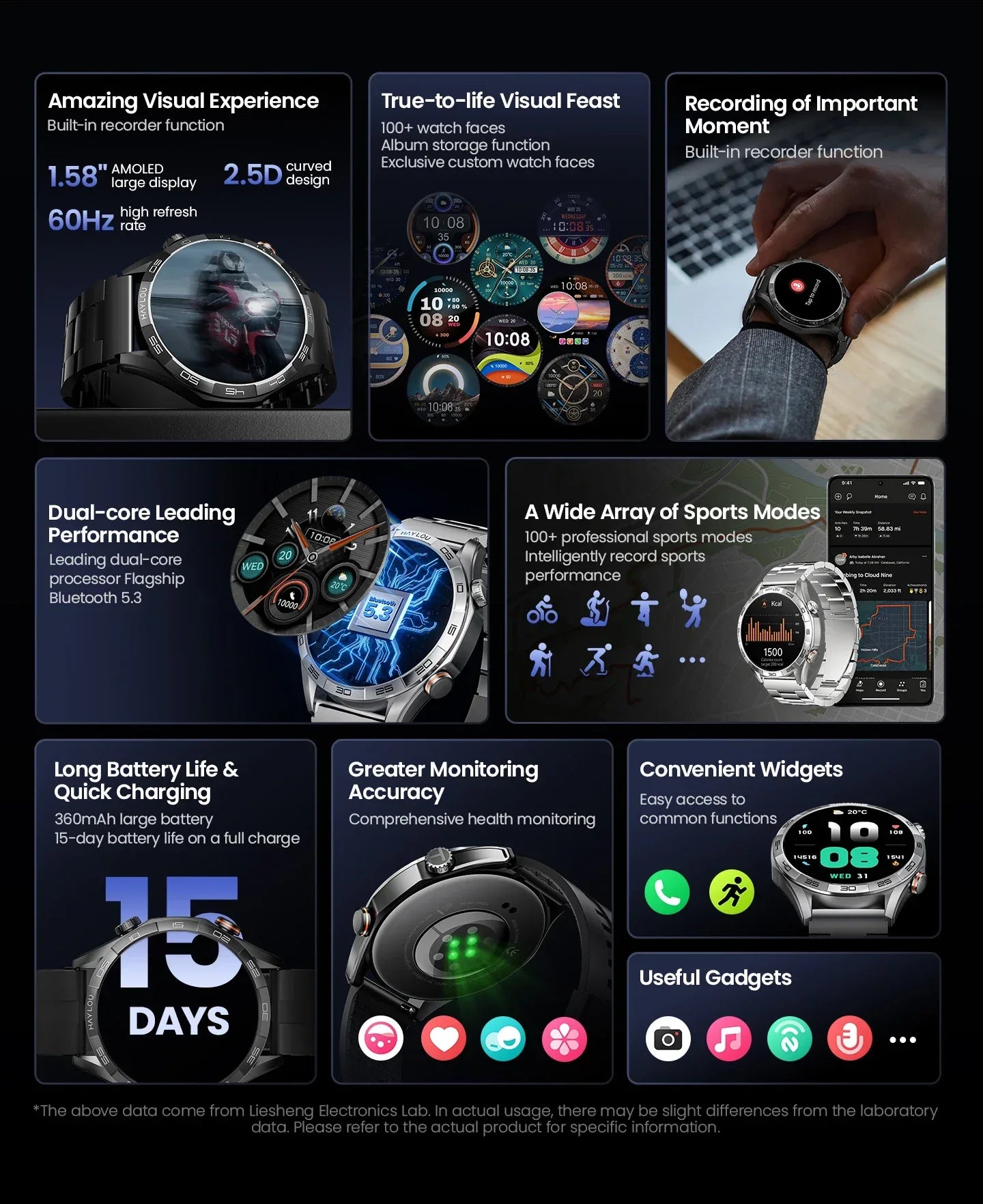 HAYLOU Solar 5 Voice Calling Smartwatch 1.58'' AMOLED Display 60Hz Smart Watch 24H Health Monitoring Sports Smartwatch for Men - Wear444