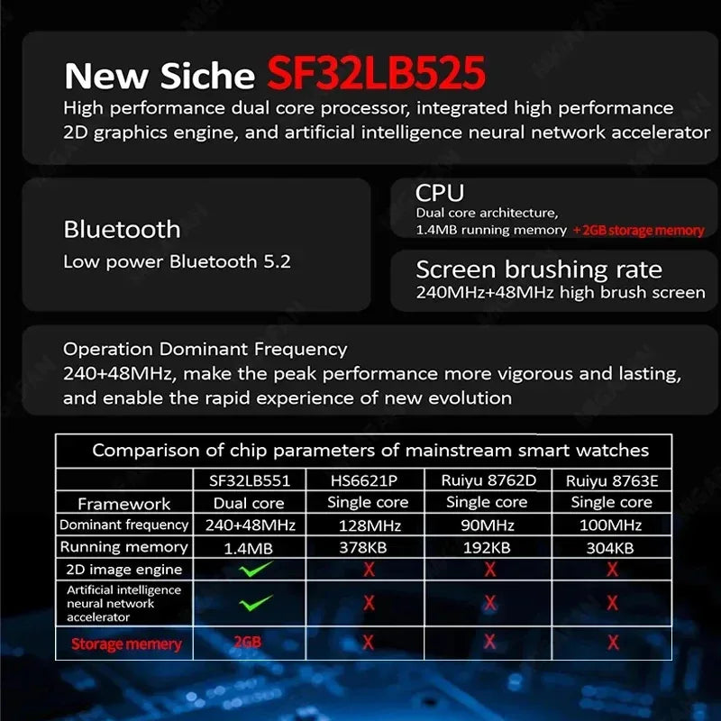 HK9 Ultra 2 MAX Gen4 AMOLED Screen Smart Watch 2GB ROM ChatGPT Local Music Album E-Book Connect TWS For IOS Android Smartwatch - Wear444