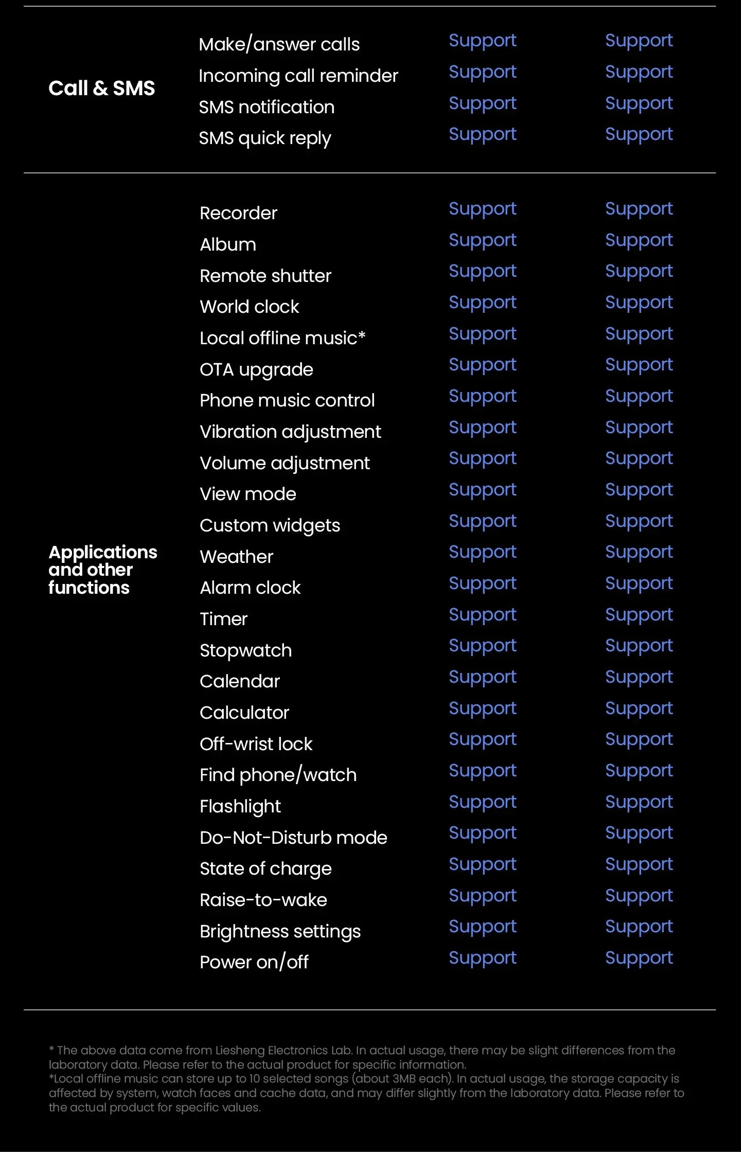 HAYLOU Solar 5 Voice Calling Smartwatch 1.58'' AMOLED Display 60Hz Smart Watch 24H Health Monitoring Sports Smartwatch for Men - Wear444