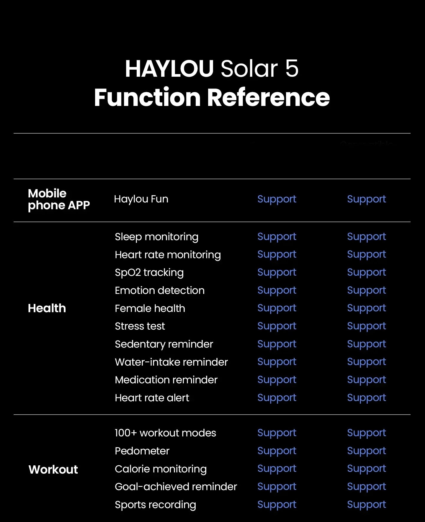HAYLOU Solar 5 Voice Calling Smartwatch 1.58'' AMOLED Display 60Hz Smart Watch 24H Health Monitoring Sports Smartwatch for Men - Wear444
