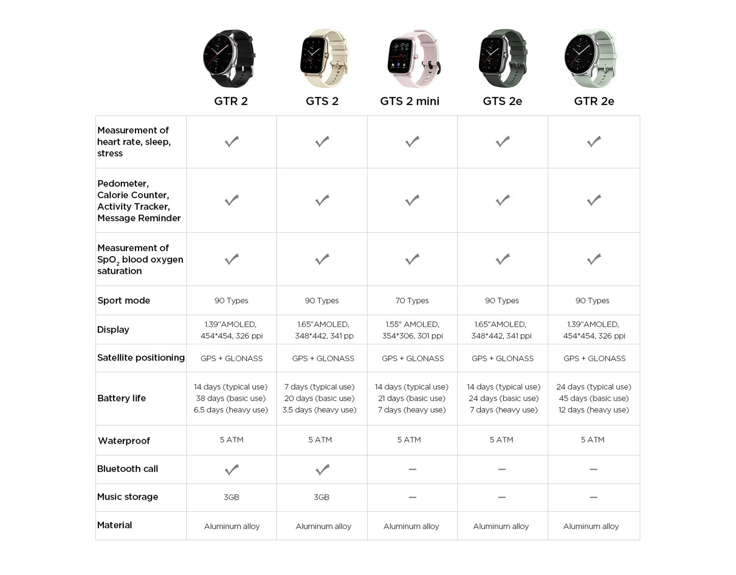 Amazfit GTS 2 Smartwatch 5ATM Waterproof All-round Health and Fitness Tracking Smart Watch ALEXA Built-In 95-90New Smart Watches - Wear444