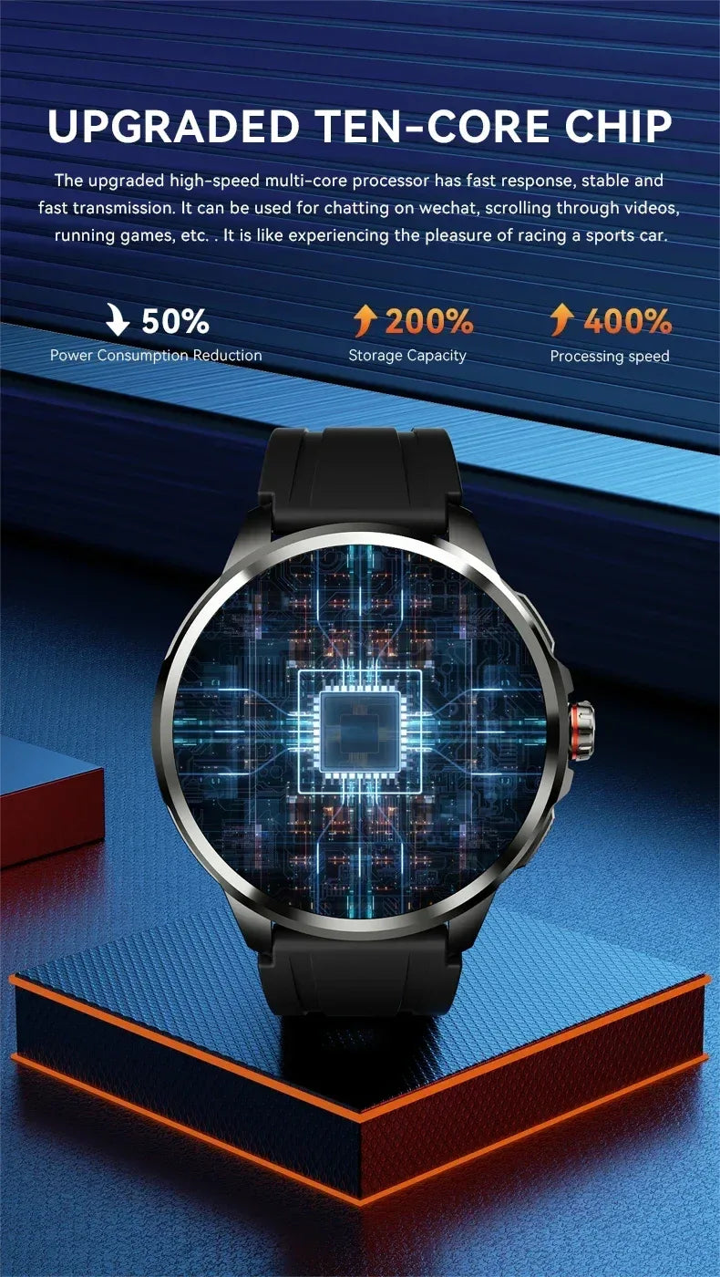 5G/4G Smart Watch 720*720 AMOLED 1.95 inch HD 900W Camera 8GB+128GB RAM 1990mAh Clock GPS WIFI Google APP Smartwatch Android 9.0 - Wear444