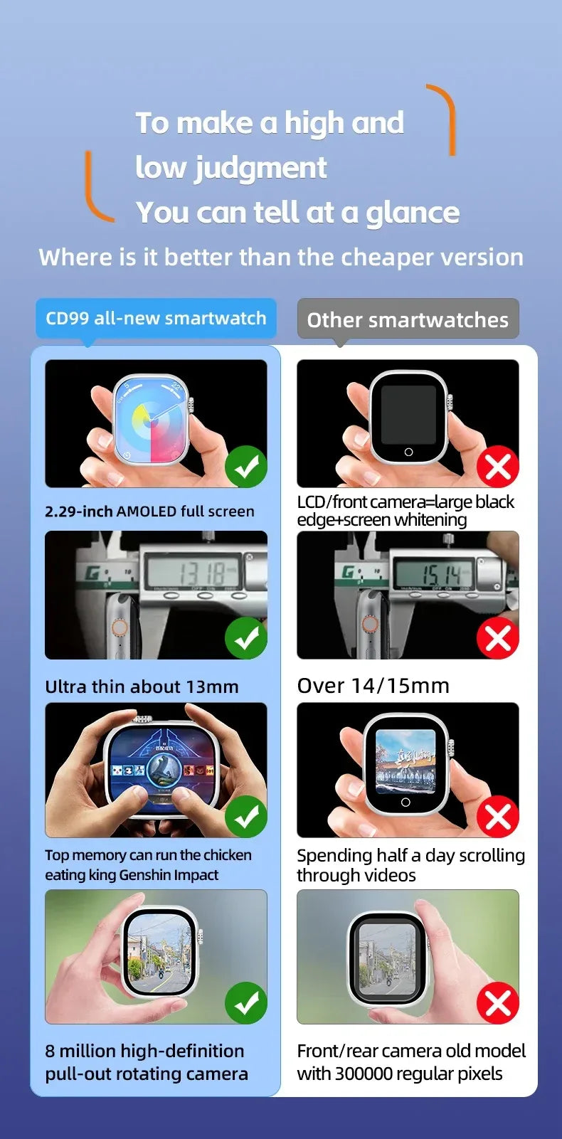 CD99 watch X 5G smartwatch 2.29inch AMOLED 5G LTE smart watch with 180 ° rotary camera GPS WiFi SIM card slot health monitoring - Wear444