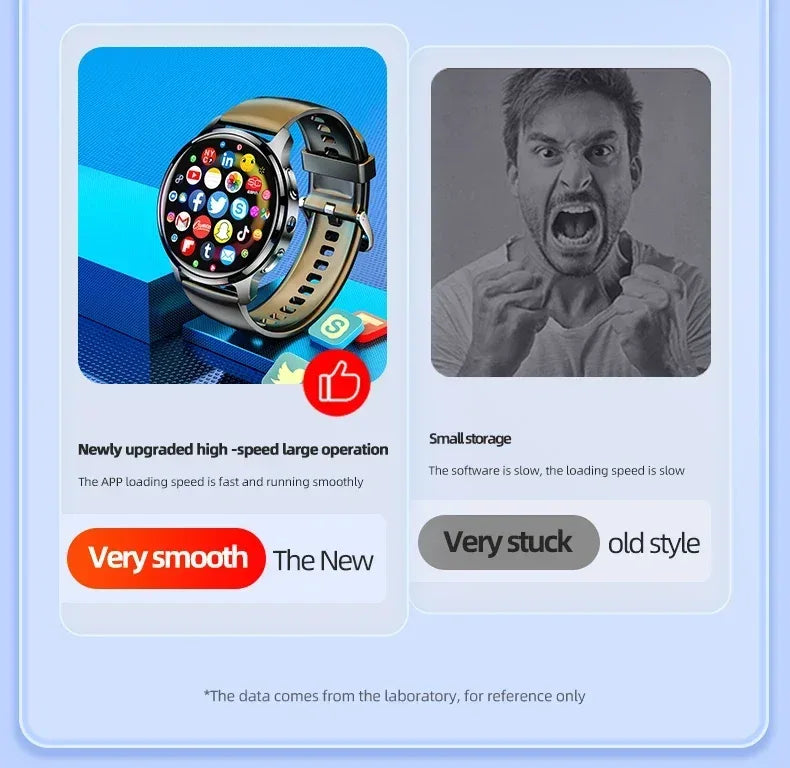 5G Android Smartwatch P68 With Rotary Camera GPS WIFI SIM Card 1.508 inch Amoled Screen 256GB Storage Waterproof Smart Watch Men - Wear444