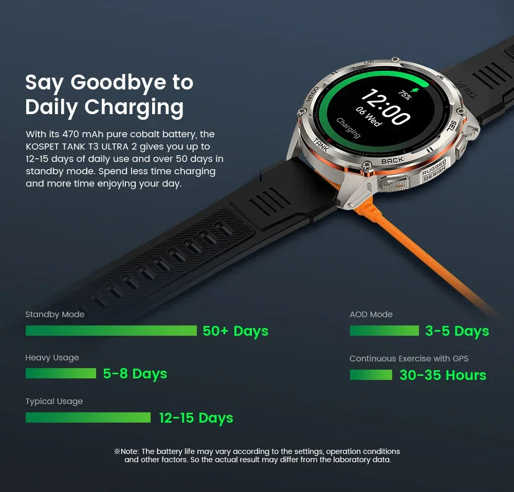 KOSPET TANK T3 Ultra 2 GPS Smart Watch for Men Bluetooth Call 5ATM IP69K Waterproof Men's Watch Stainless Steel Health Monitor - Wear444