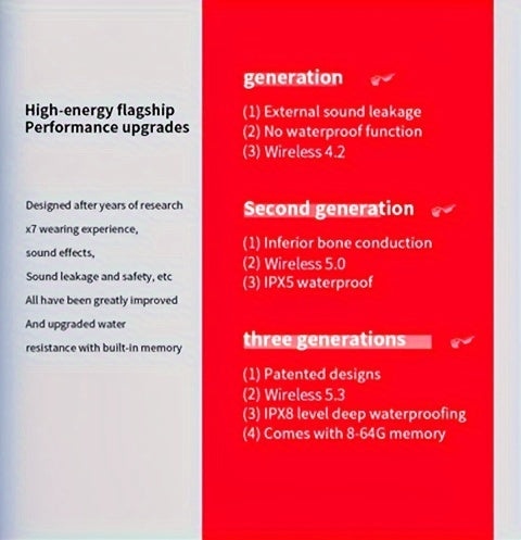 Bone Conduction Wireless Sports Earphones Waterproof Swimming Outdoor Running Exercise Unimpeded Large Capacity 10 Hours High Endurance The First Choice For Sports Enthusiasts